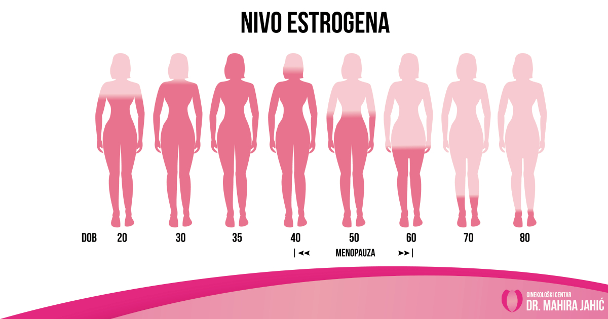 Menopauza i zdravlje srca – manje poznata povezanost